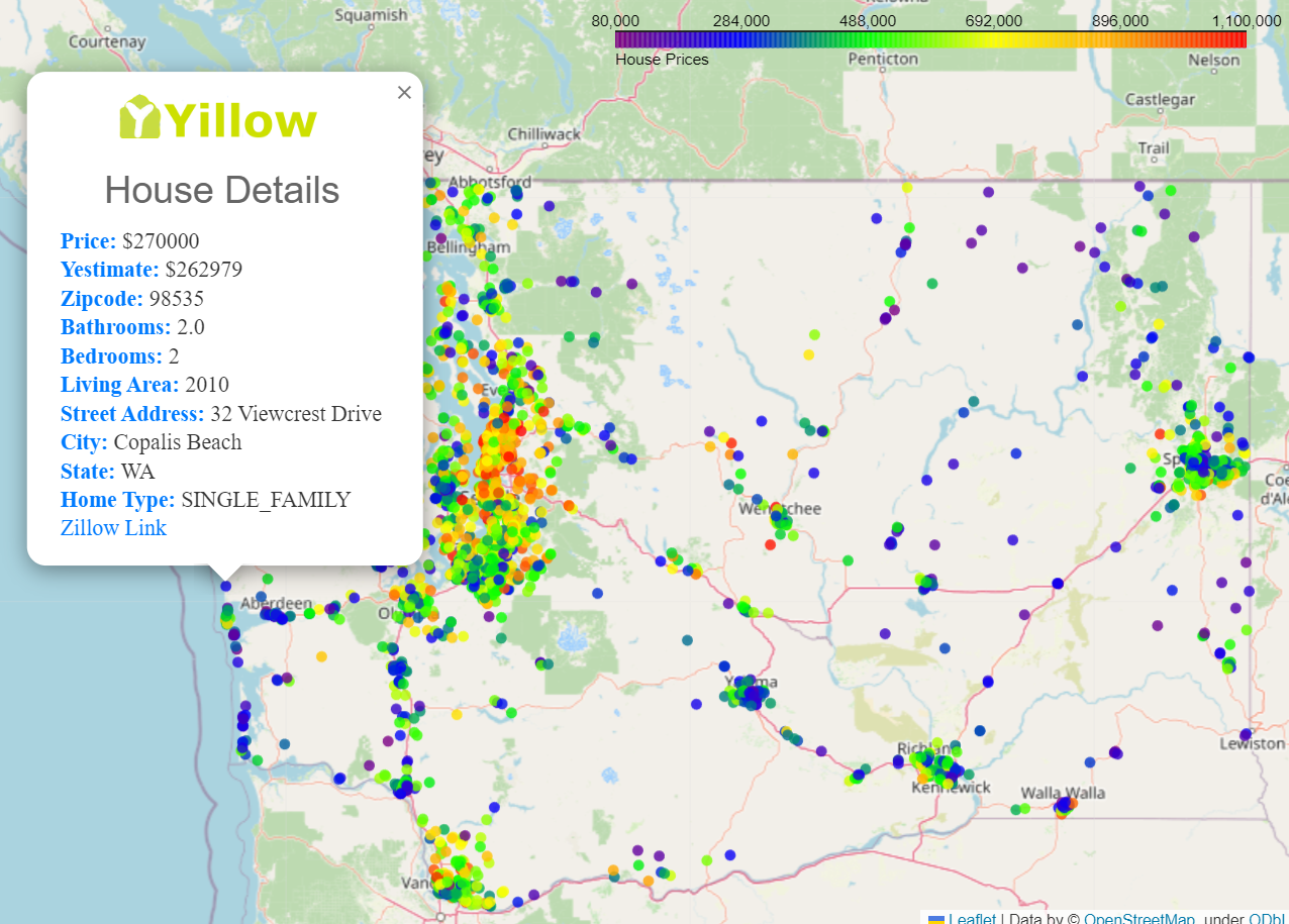 Yillow vs Zillow Graph