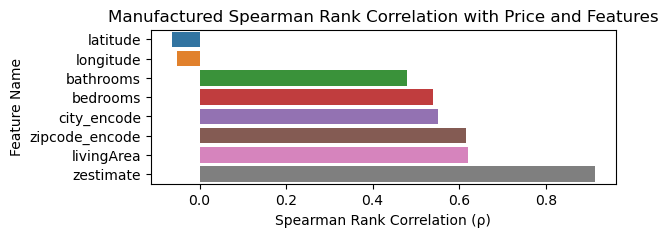 Single-family spearman