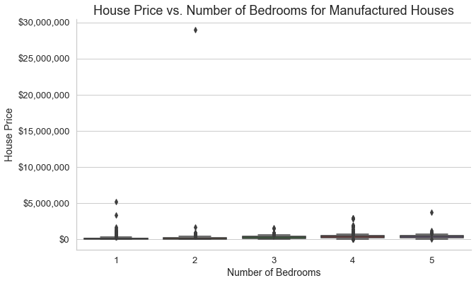 Box-and-whisker plot for prices of houses without outliers removed